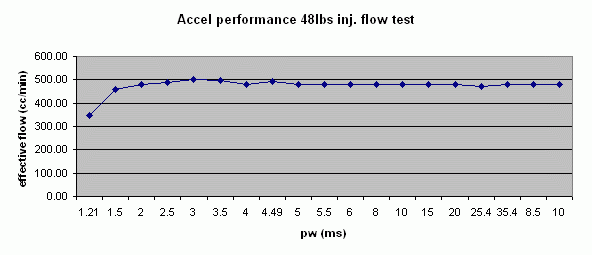 accel-flowtest1.gif