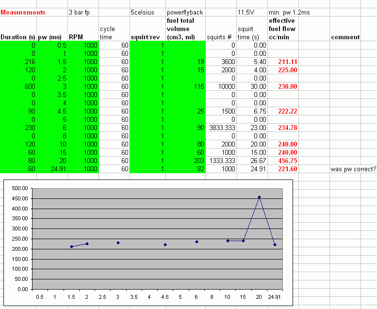 flowmeasure1.gif