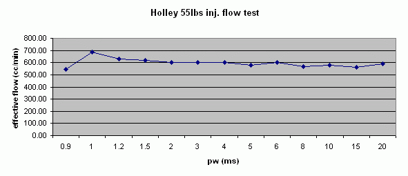 holley-flowtest1.gif