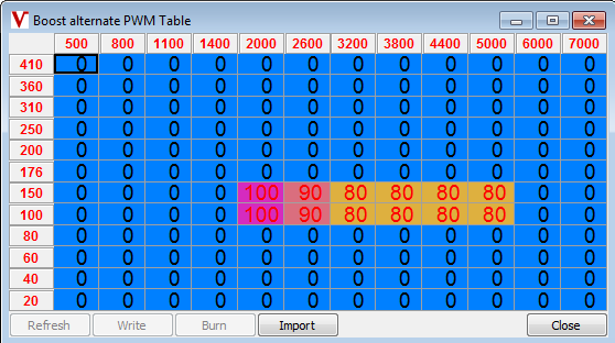 pwm-table.png