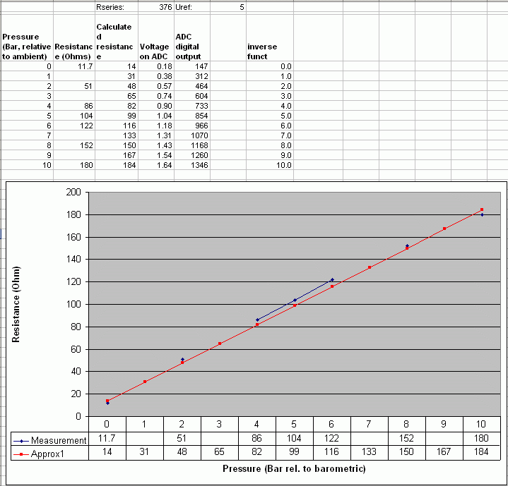 vdo-calc.gif